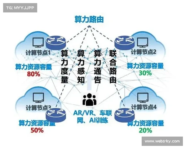 算力路由系统在本季度赋能直播 智能规避了网络高峰期的信号抖动